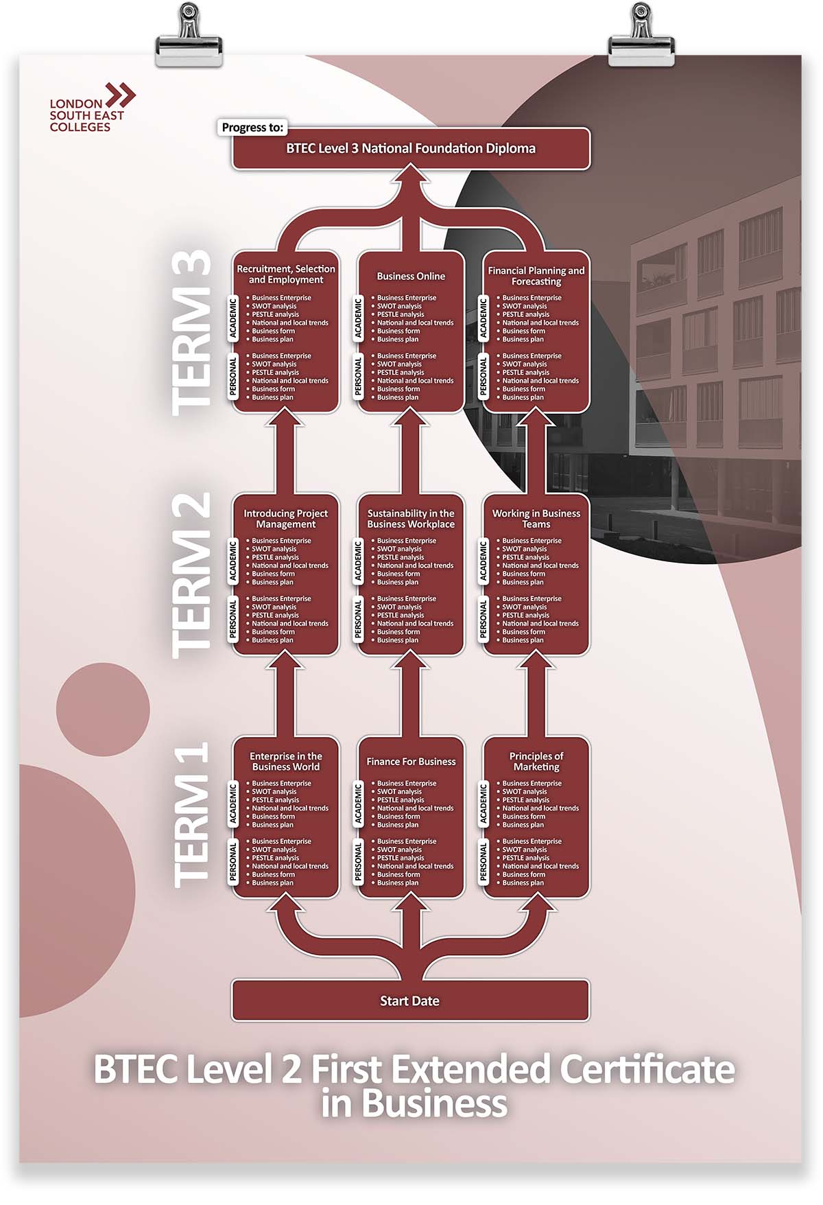 Posters